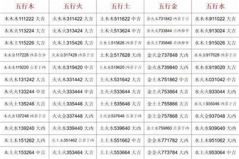 名字三才配置|姓名学：三才五格起名法，学会自己也能起好名（深度，值得收。